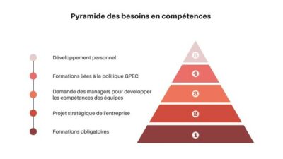 Comment Cr er Un Plan De Formation Efficace Pour Votre Soci t 3P 